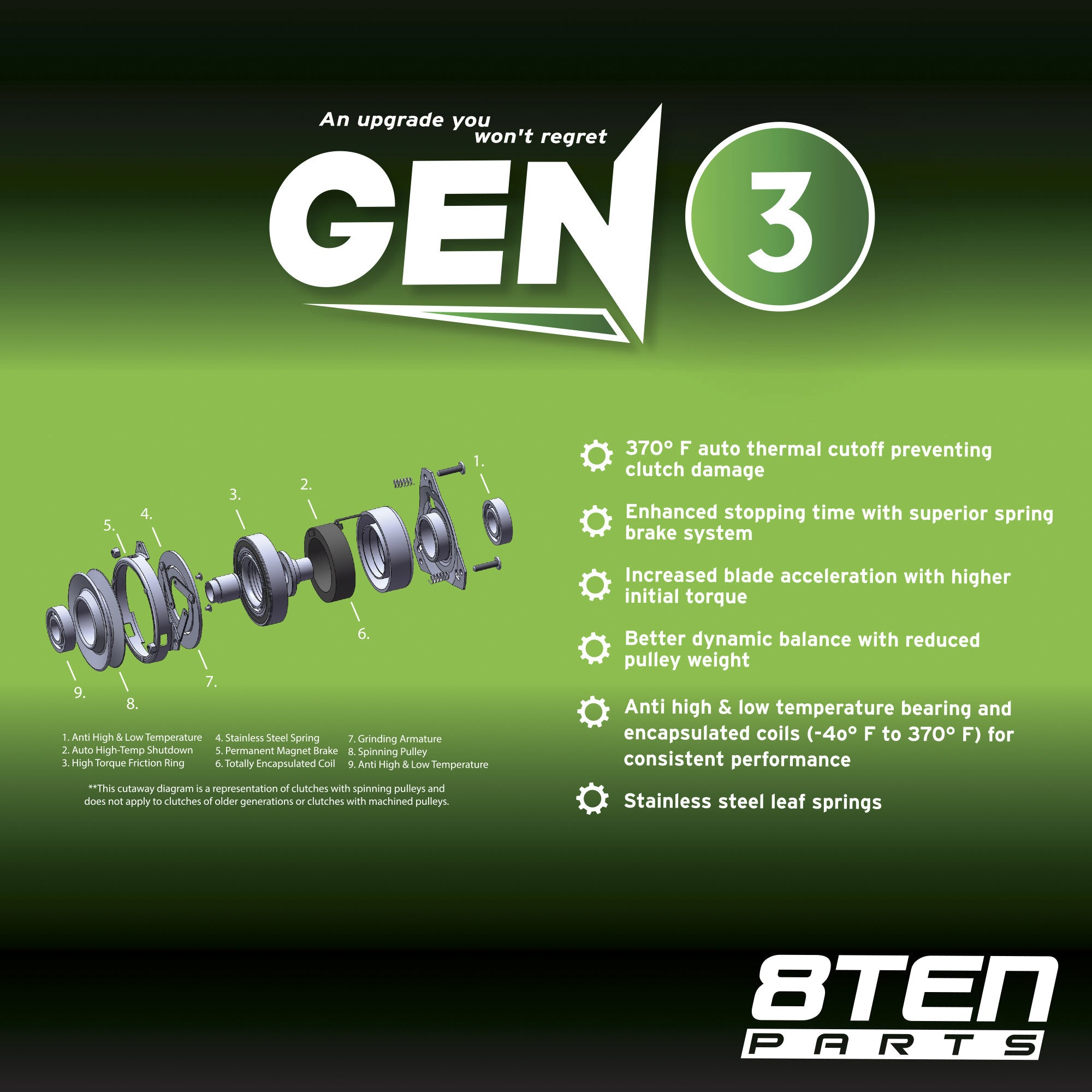 Electric PTO Clutch & Belt Kit For Huskee Cub Cadet | 8TEN