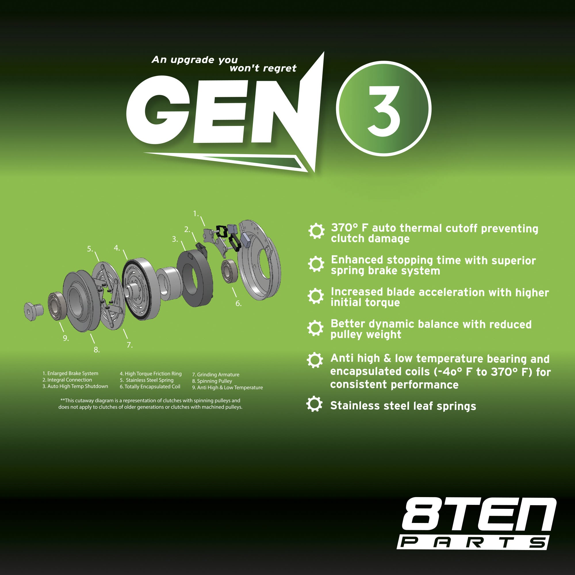 Electric PTO Clutch & Belt Kit For Exmark MK1006408 | 8TEN