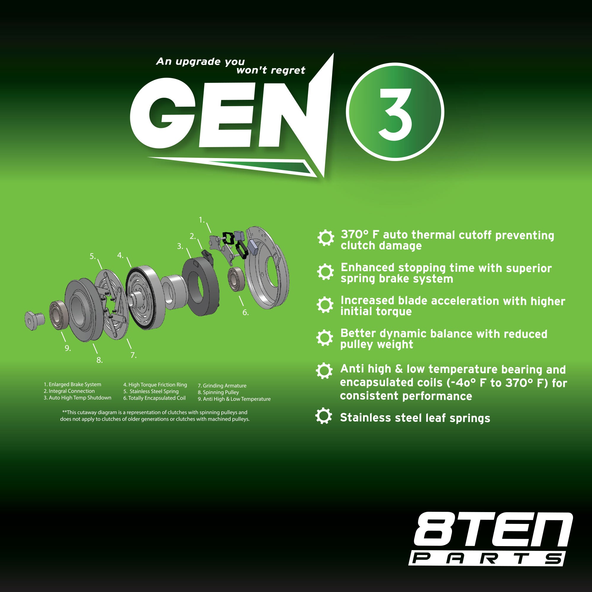 Gen 3 Electric PTO Clutch For Toro 108-9512 | 8TEN