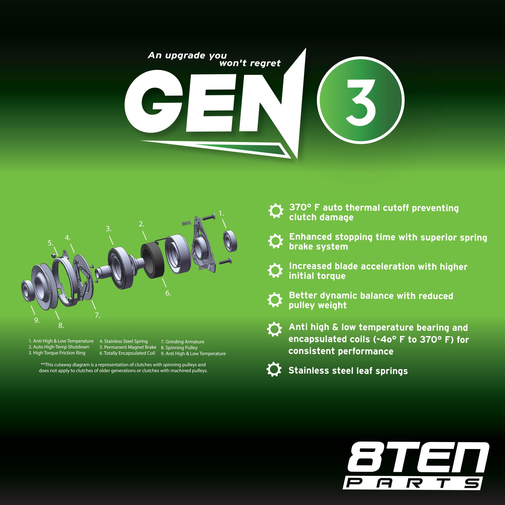 Gen 3 Electric PTO Clutch For Westwood Warner Giant | 8TEN
