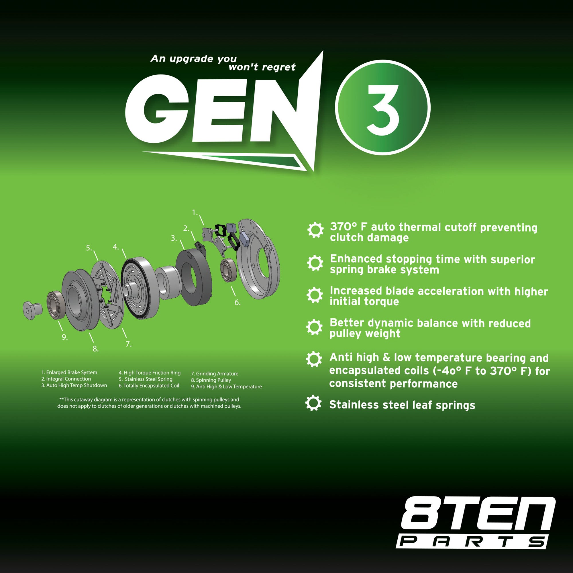 Gen 3 Electric PTO Clutch For 070-0056-00 | 8TEN