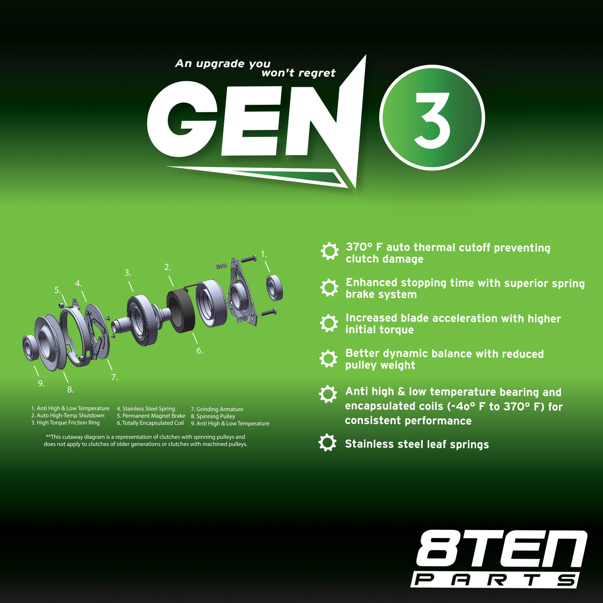 Poka※paka 2050811Prx Genuine Paccar Def Pump Urea — ADVANCED TRUCK PARTS