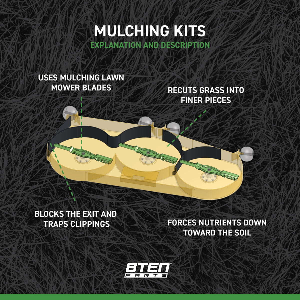 8TEN LawnRAZOR Mulching Kit