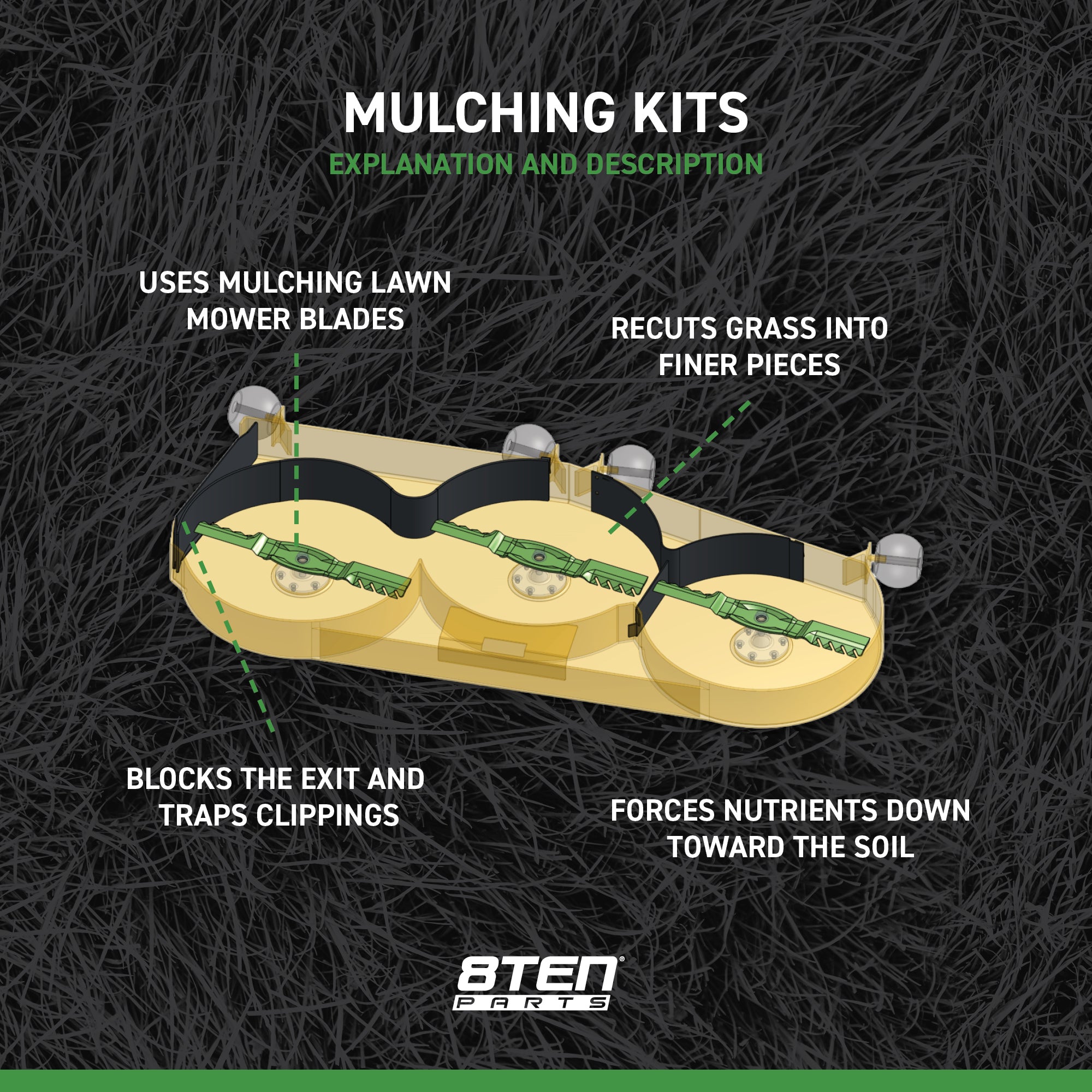 8TEN Mulching Kit