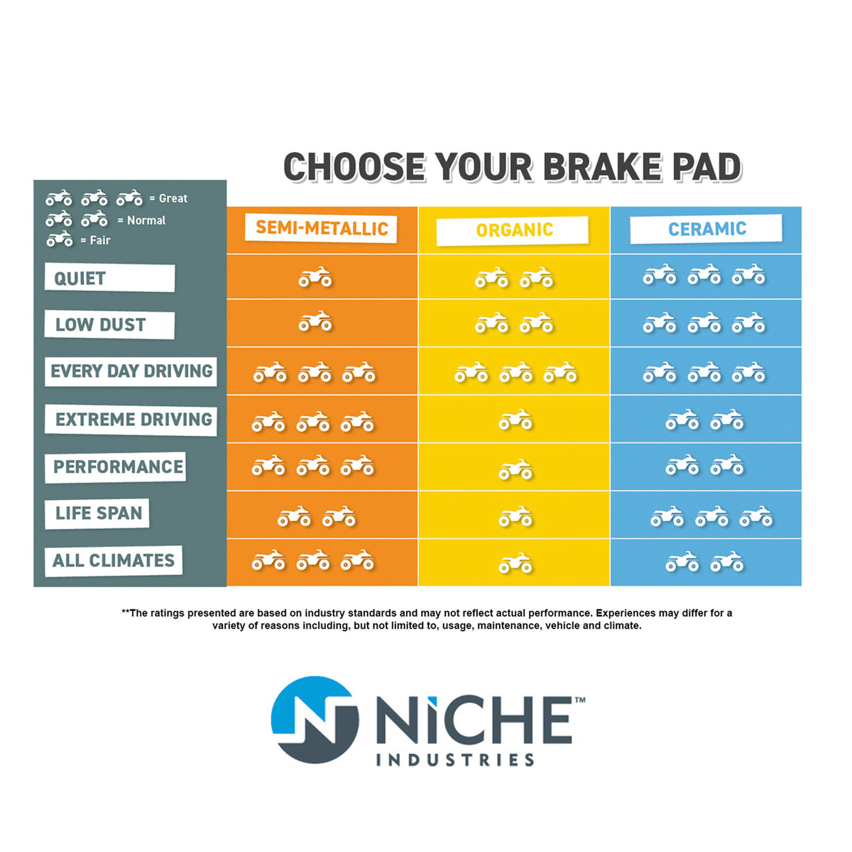 Brake Pad Set For Textron | 2-PACK